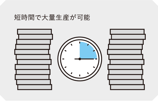 短時間で大量生産が可能